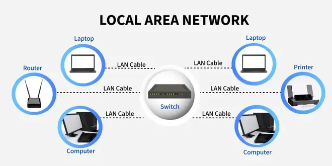 local_area_network