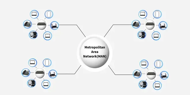metropolitan_area_network_man_