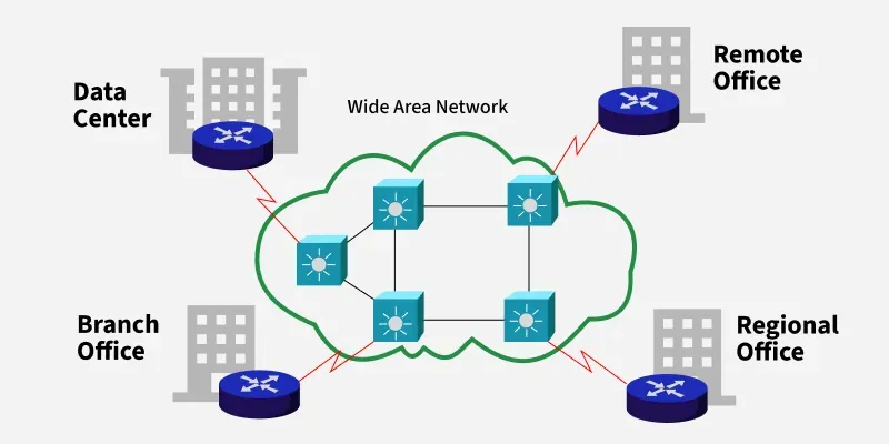 Local-Area-Network