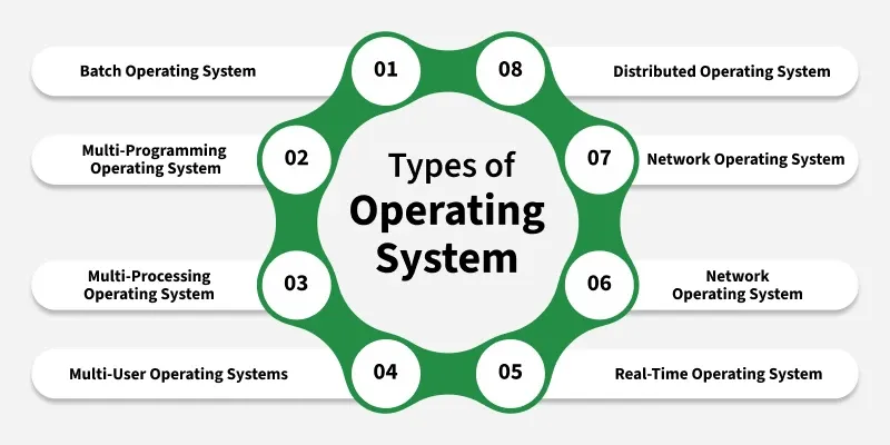 types_of_operating_system