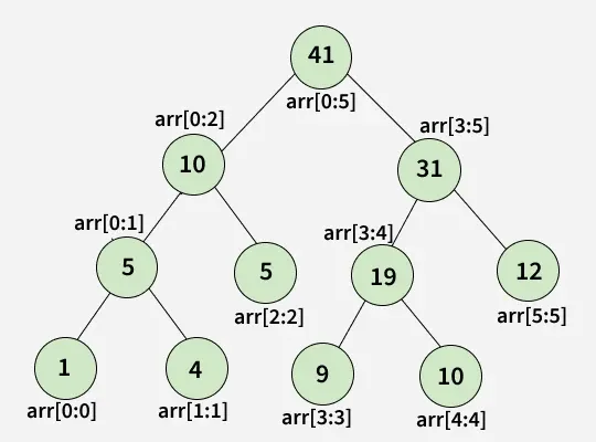 right_left_rotation_31