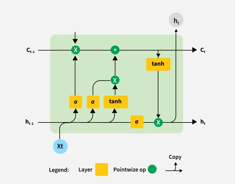 Long-Short-Term-Memory-LSTM-Networks-using-PyTorch