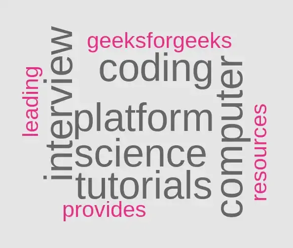 wordcloud
