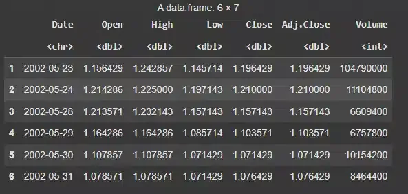 data
