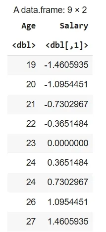 StandardizationDplyr
