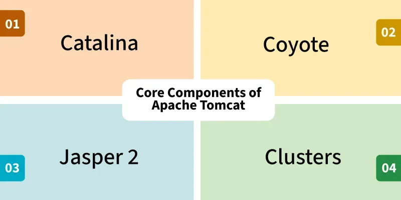 Core-Components-of-Apache-Tomcat