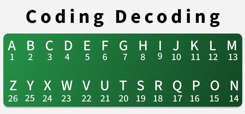 coding_decoding