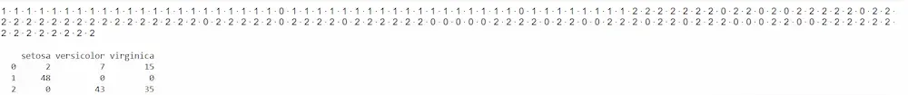 data