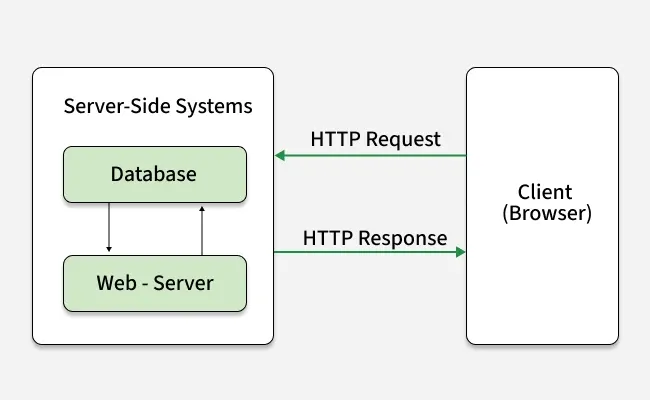 http_request
