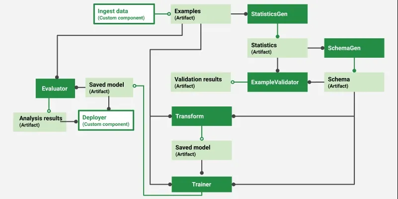 TFX_-Tensorflow-Extended-Pipeline_