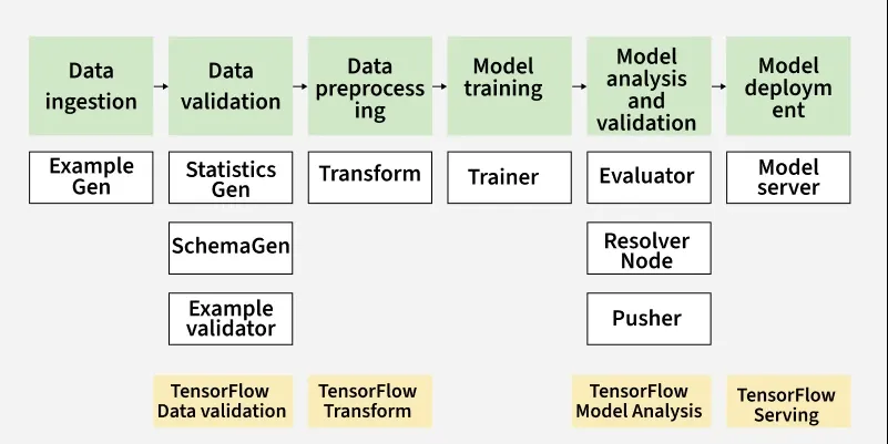TFX_-Tensorflow-Extended-1