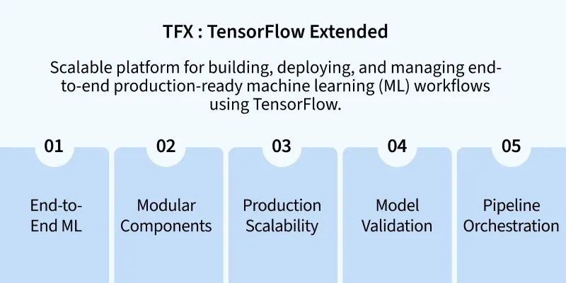 TFX-_-TensorFlow-Extended
