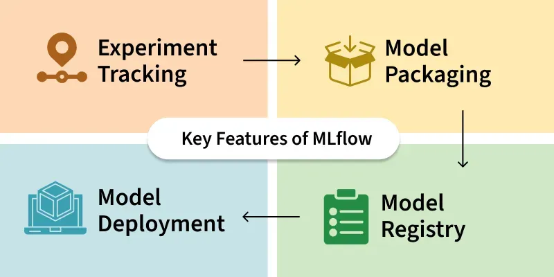 Key-Features-of-MLflow