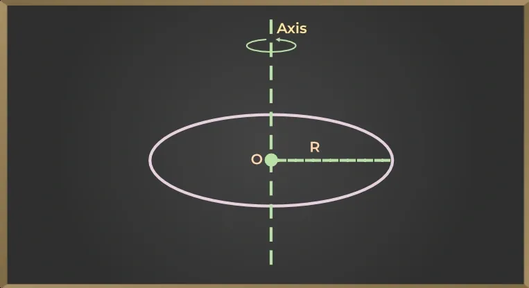Moment of Inertia of a Circle