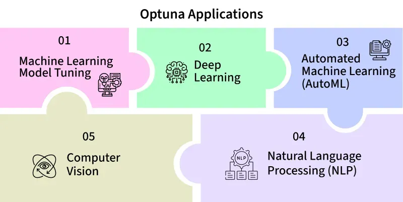Optuna-Applications