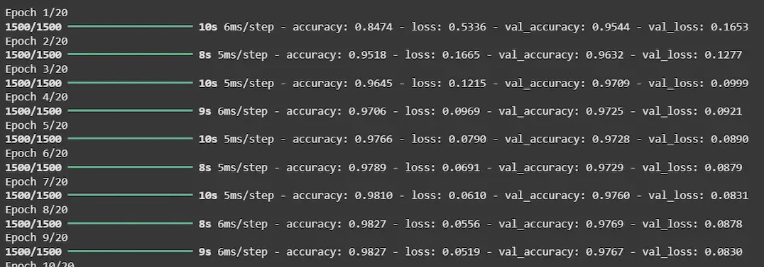 EarlyStopping-o1