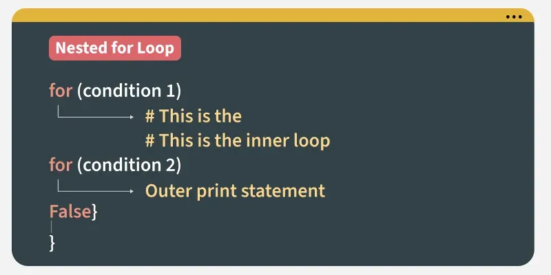 Nested-For-Loop