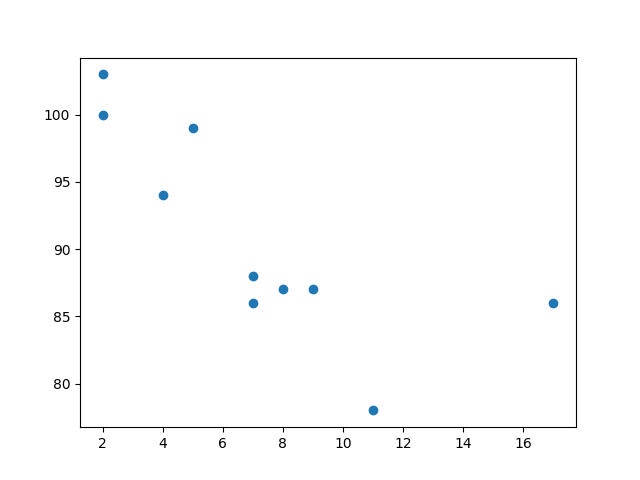 scatter-plot