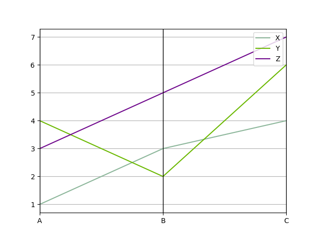parallel-coordinates