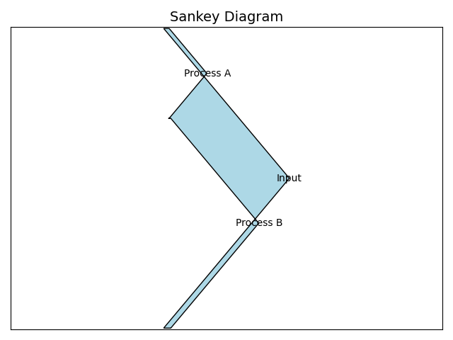 sankey-diagram