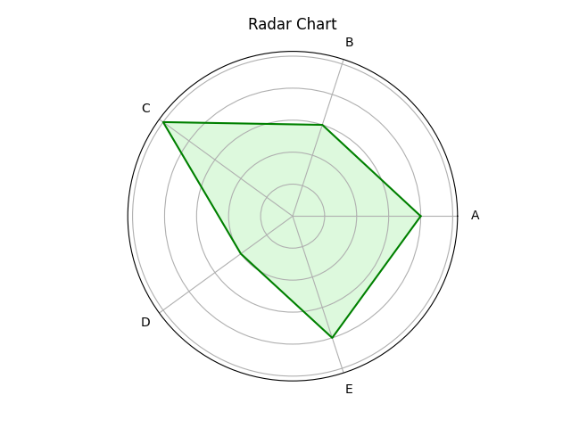 radar-chart