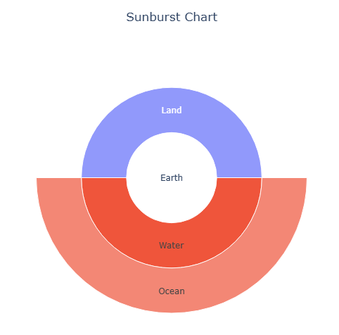 sunburst-chart-2