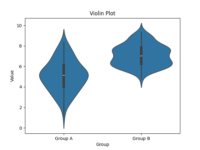 violin-plot