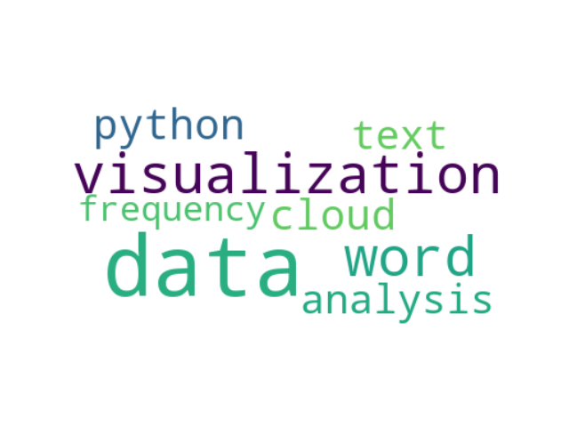 word-cloud