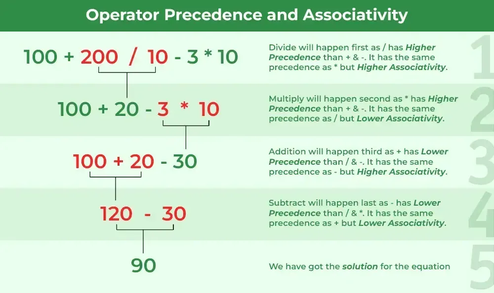 Operator-Precedence-and-Associativity