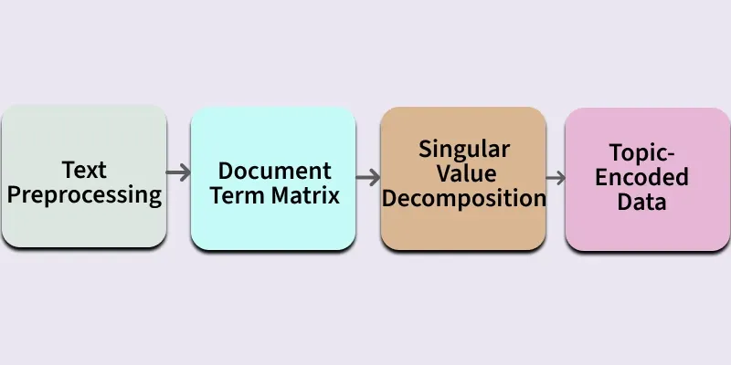 Latent-Semantic-Analysis