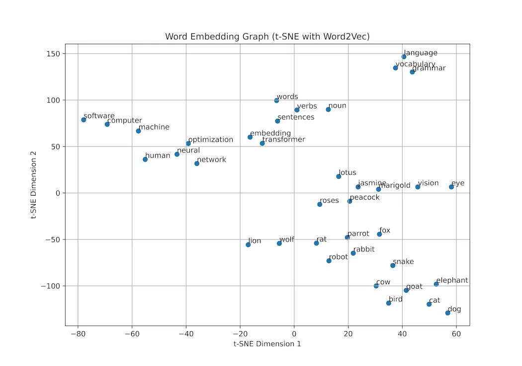 embedding