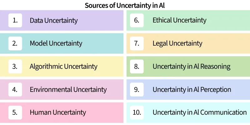 uncertainity_in_ai