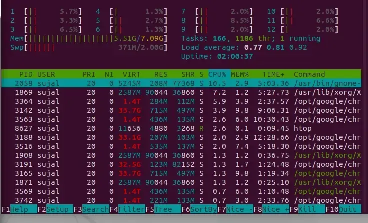 htop