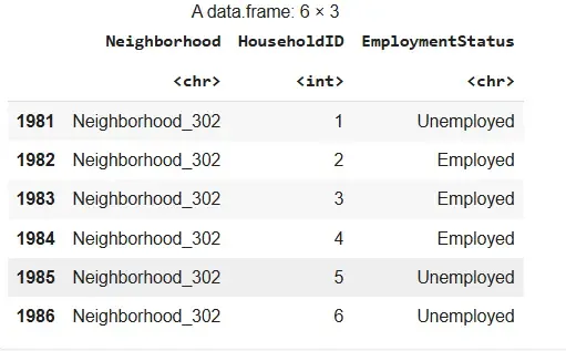 dataframe