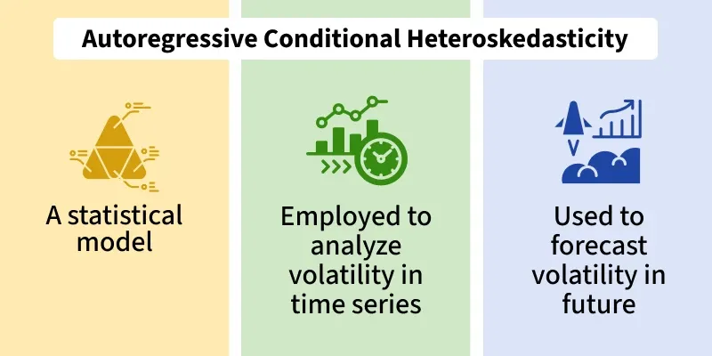 autoregressive_conditional_heteroskedasticity