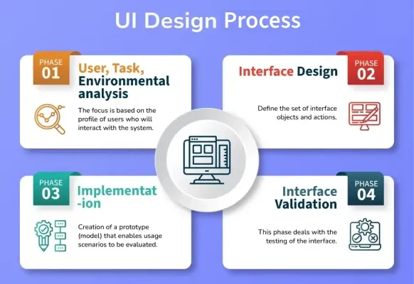 UI