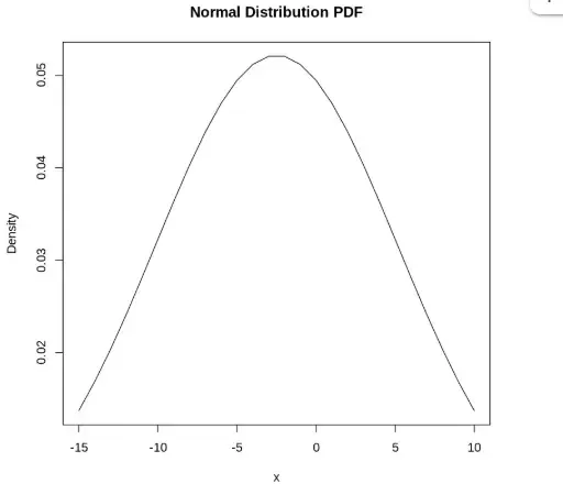 normal_distrubiton
