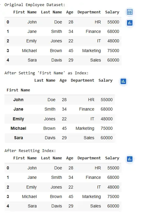 set_index
