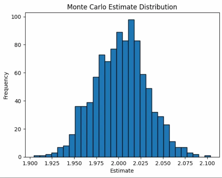 monte-carlo-plot