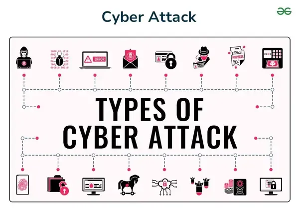Cyber-Attack