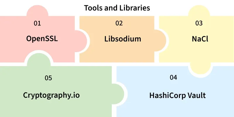 Tools-and-Libraries