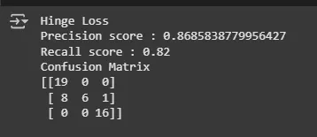 output