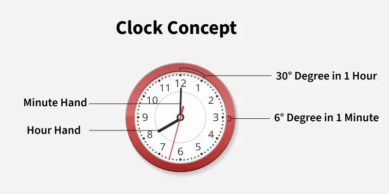 clock_concept