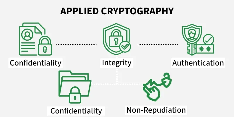 applied_cryptography