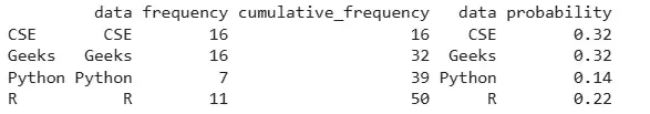 frequency_table