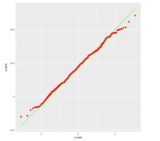 ggplot