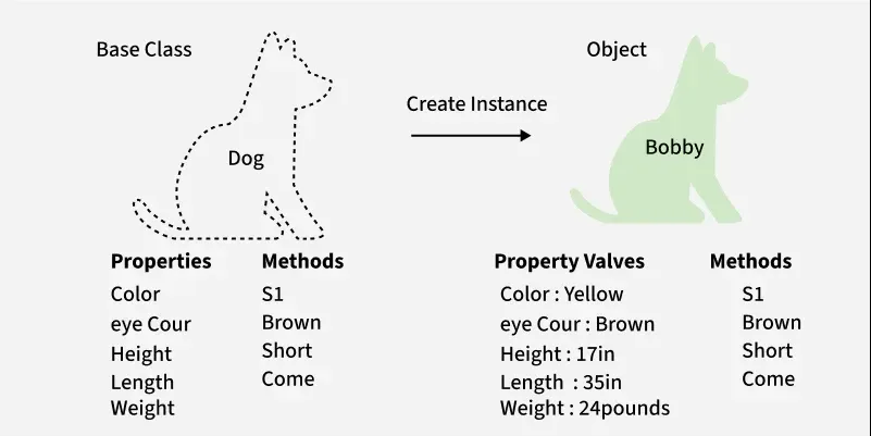 Class_objects