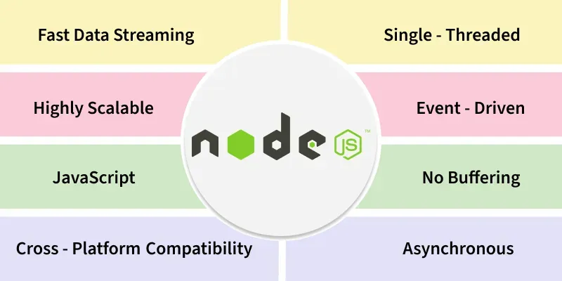 Nodejs