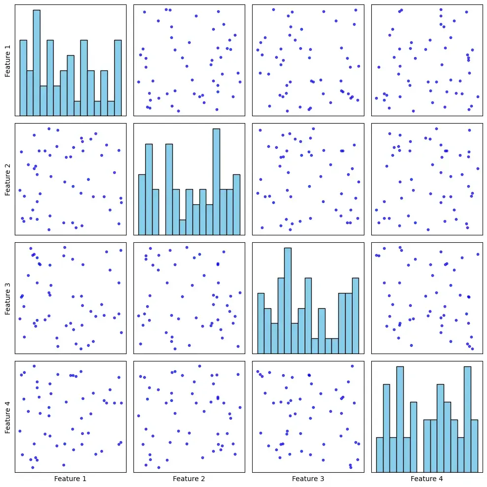 pairplot