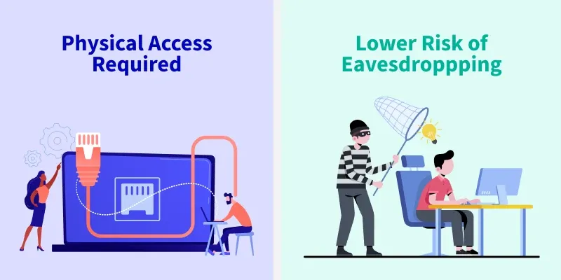 physical_access_required